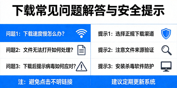 下载常见问题解答与安全提示信息图表