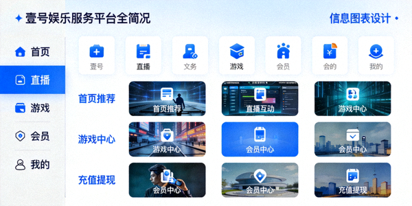 壹号娱乐服务平台全貌图解，包含各功能模块