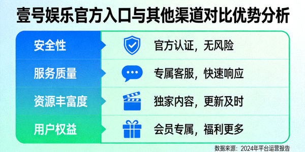 壹号娱乐官方入口与其他渠道的对比优势分析图表
