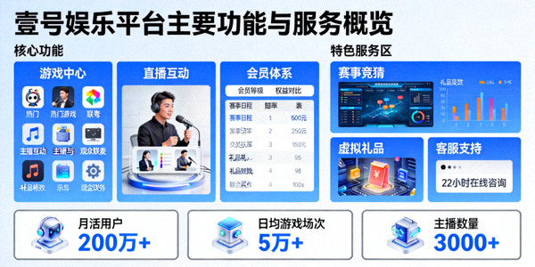 壹号娱乐平台主要功能与服务概览信息图