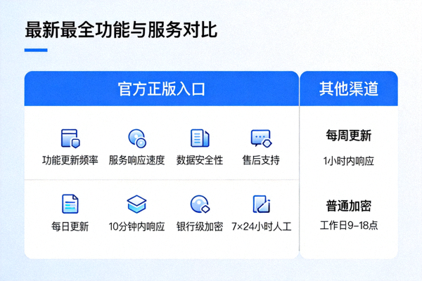 官方正版入口提供最新最全功能与服务对比图