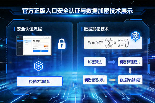 官方正版入口安全认证与数据加密技术展示