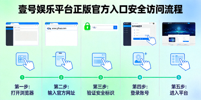 通过壹号娱乐平台正版官方入口安全访问的流程示意图